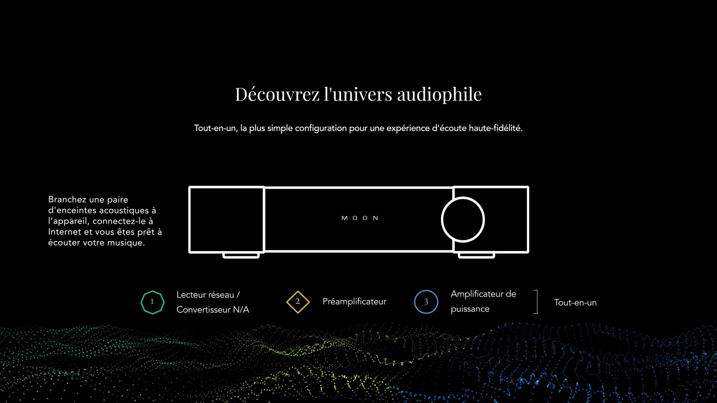 Découvrez Moon Mind